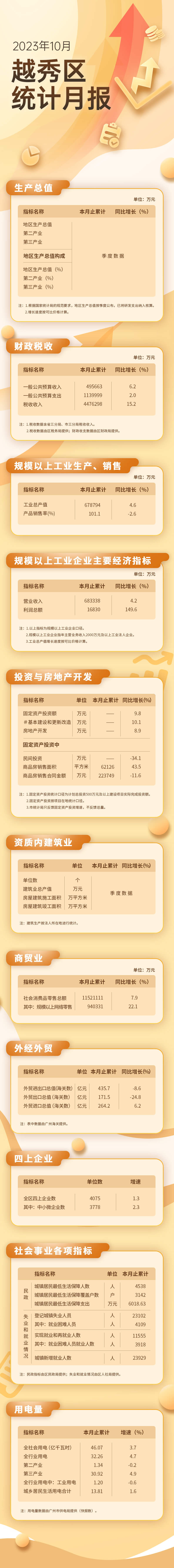 越秀區(qū)23年10月數(shù)據(jù)發(fā)布長(zhǎng)圖.jpg