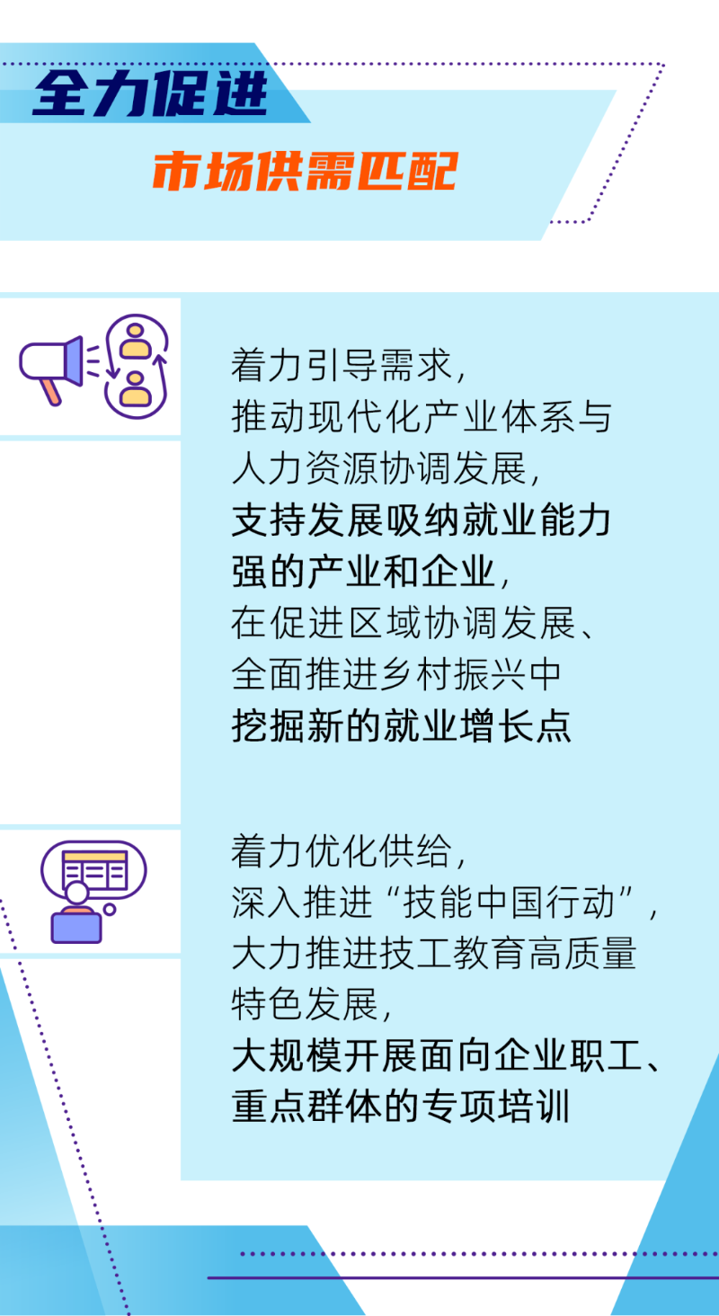 五個(gè)“全力”穩(wěn)就業(yè)！一圖看懂2.png