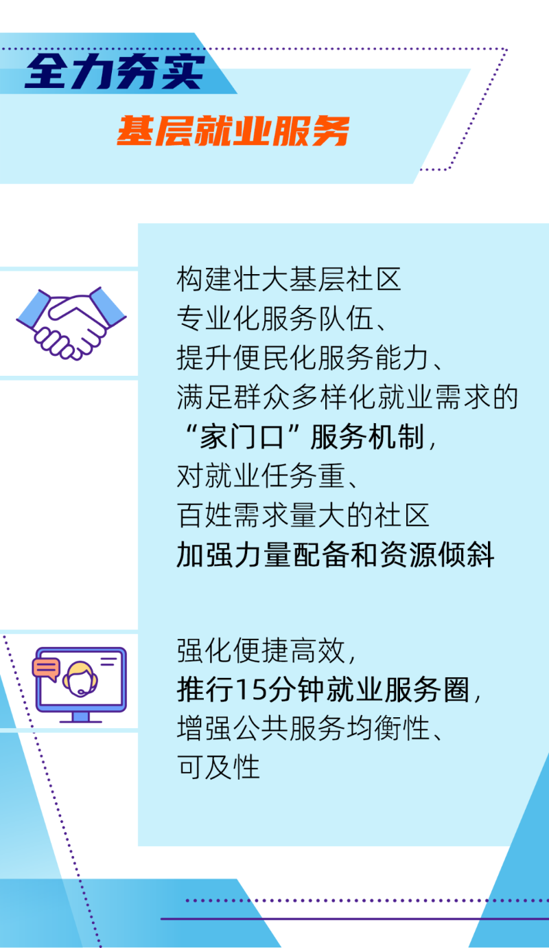 五個(gè)“全力”穩(wěn)就業(yè)！一圖看懂3.png