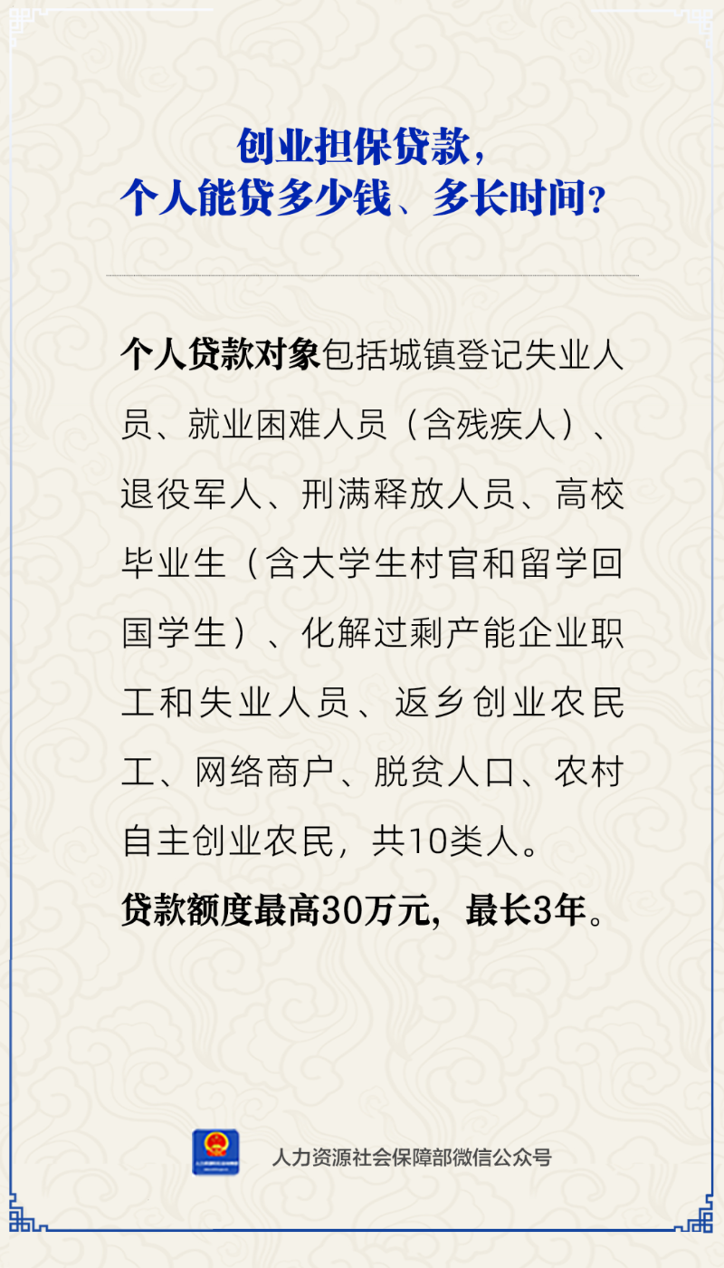 個(gè)人、小微企業(yè)能貸多少創(chuàng)業(yè)擔(dān)保貸款？1.png