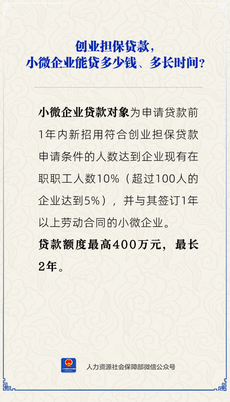 個(gè)人、小微企業(yè)能貸多少創(chuàng)業(yè)擔(dān)保貸款？2.png