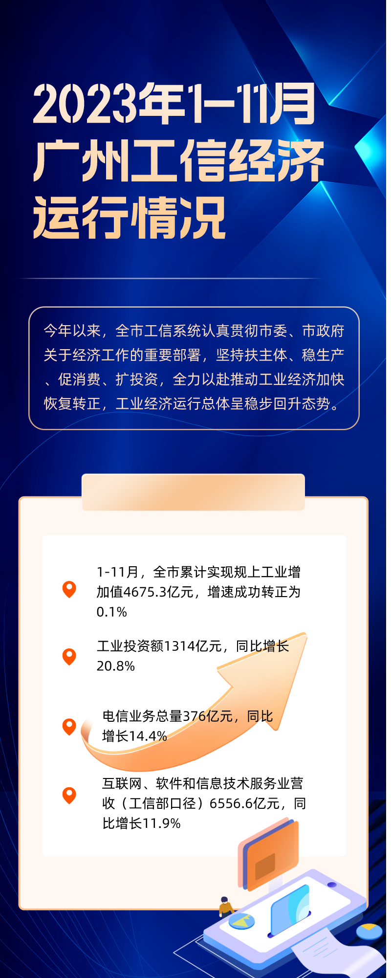 2023年1-11月廣州工信經(jīng)濟運行情況.png