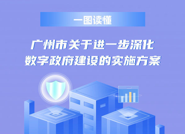 【一圖讀懂】《廣州市關(guān)于進(jìn)一步深化數(shù)字政府建設(shè)的實(shí)施方案》圖文解讀