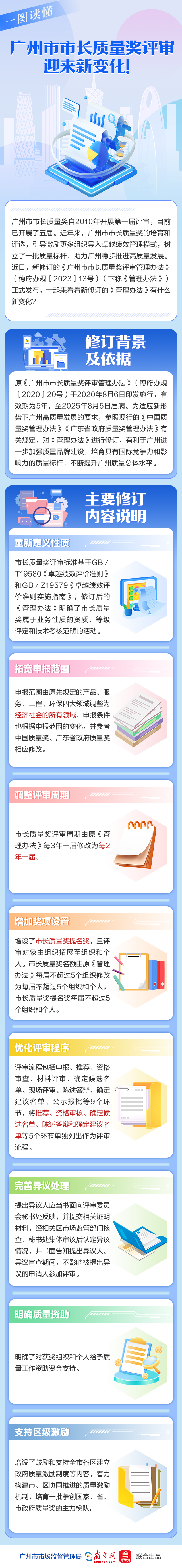 一圖讀懂——廣州市市長質(zhì)量獎評審迎來新變化.jpg