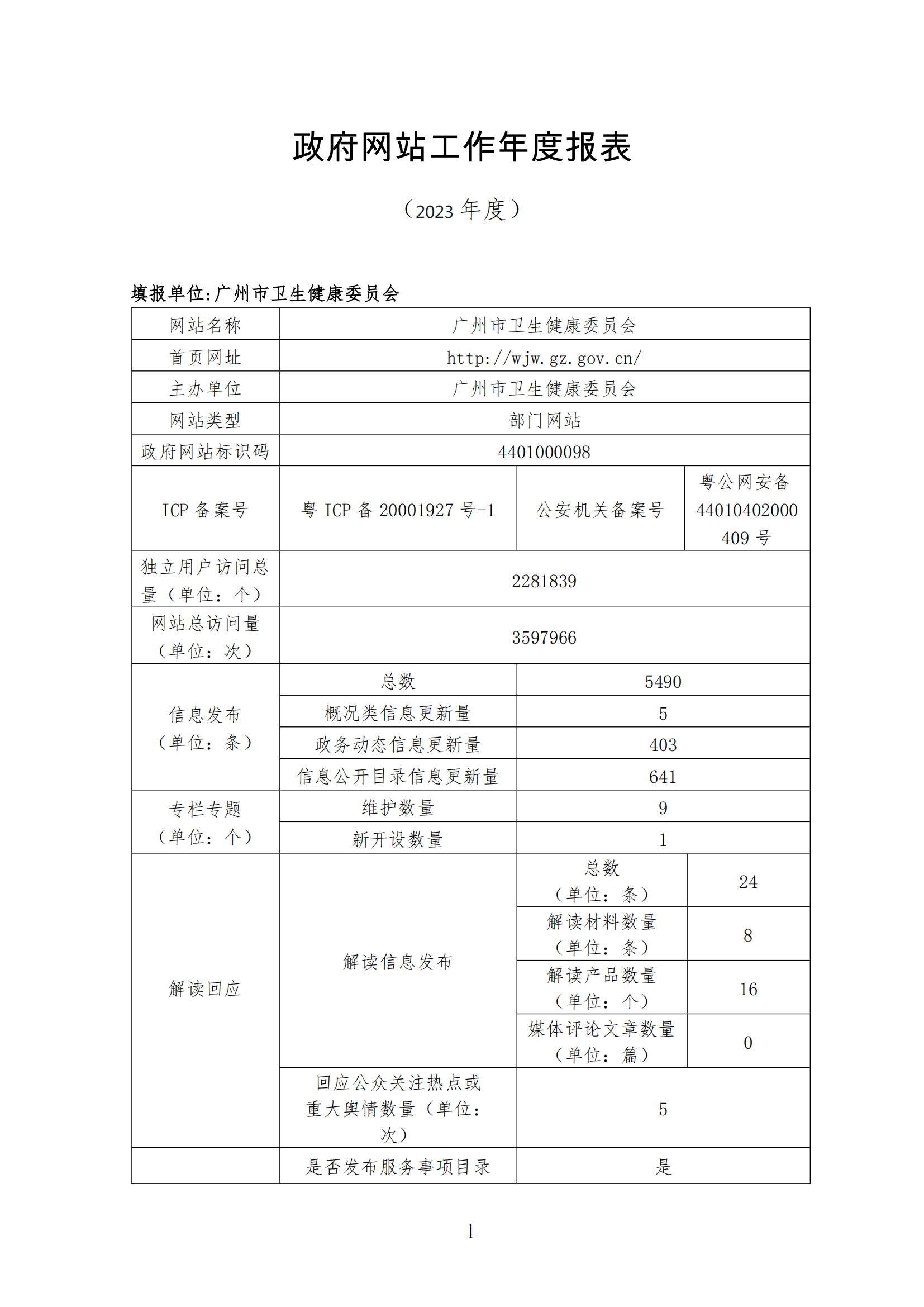 政府網(wǎng)站工作年度報(bào)表（2023年）_00.png