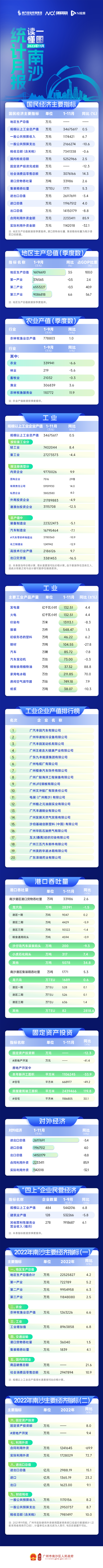11月統(tǒng)計圖解.png