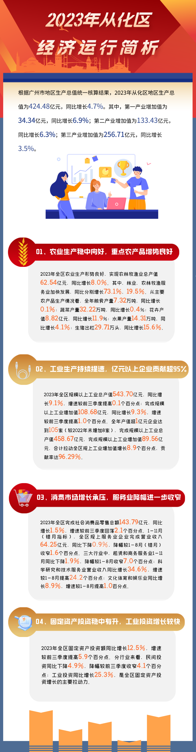 2023年從化區(qū)經(jīng)濟運行簡析.png