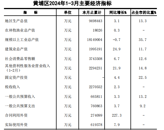 轉存圖片