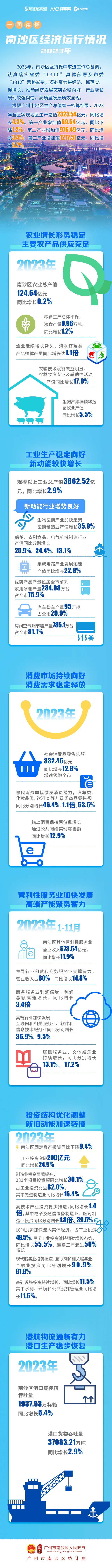 2023年12月統(tǒng)計(jì)數(shù)據(jù)圖解.png