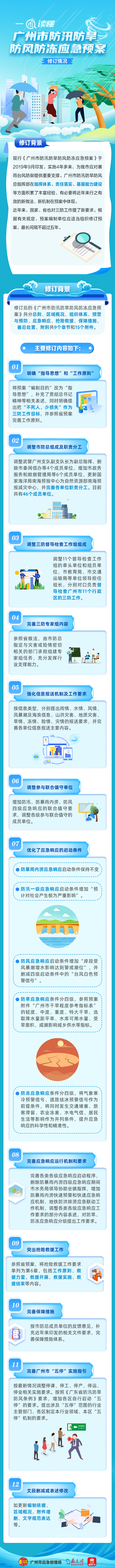 廣州市防汛防旱防風防凍應急預案.png