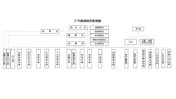 廣汽.png