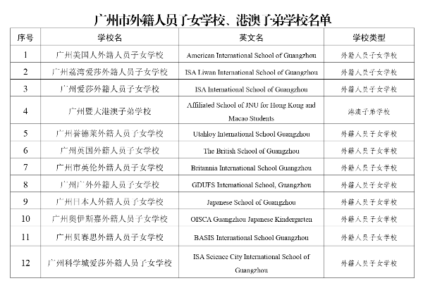 廣州市外籍人員子女學(xué)校、港澳子弟學(xué)校名單+_page-0001.jpg