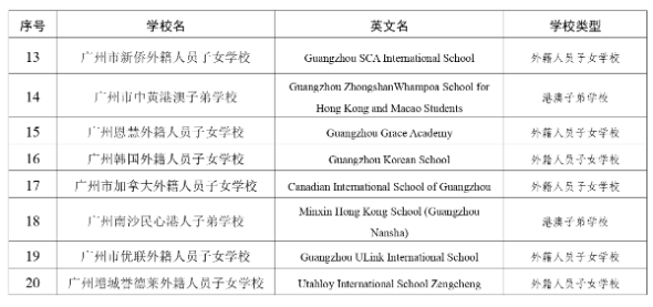 廣州市外籍人員子女學(xué)校、港澳子弟學(xué)校名單+_page-0002.jpg