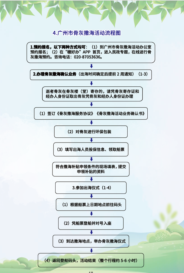 骨灰海葬活動(dòng)流程.png
