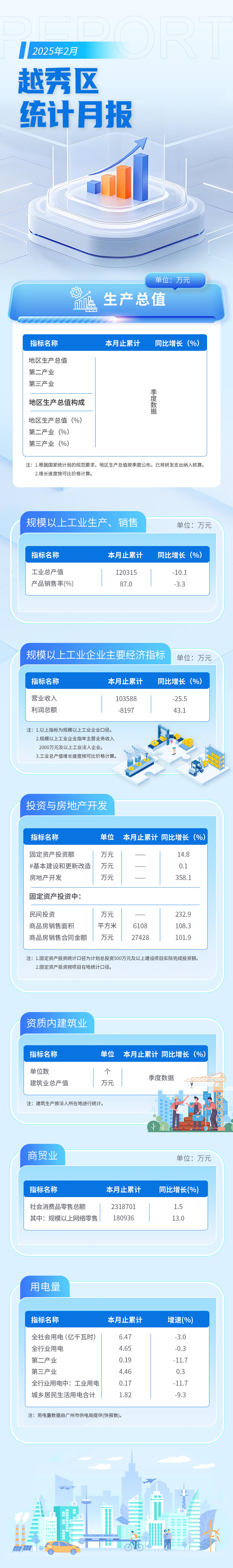 越秀區(qū)2月統(tǒng)計月報長圖 (1).jpg