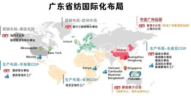 廣東省紡全球化布局圖。