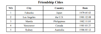 Friendship Cities and Friendly Cities