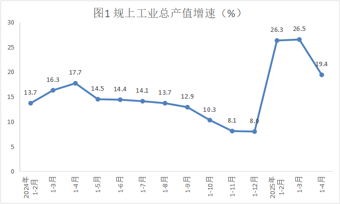工業(yè)4月.png