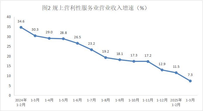 服務(wù)業(yè)4月.png